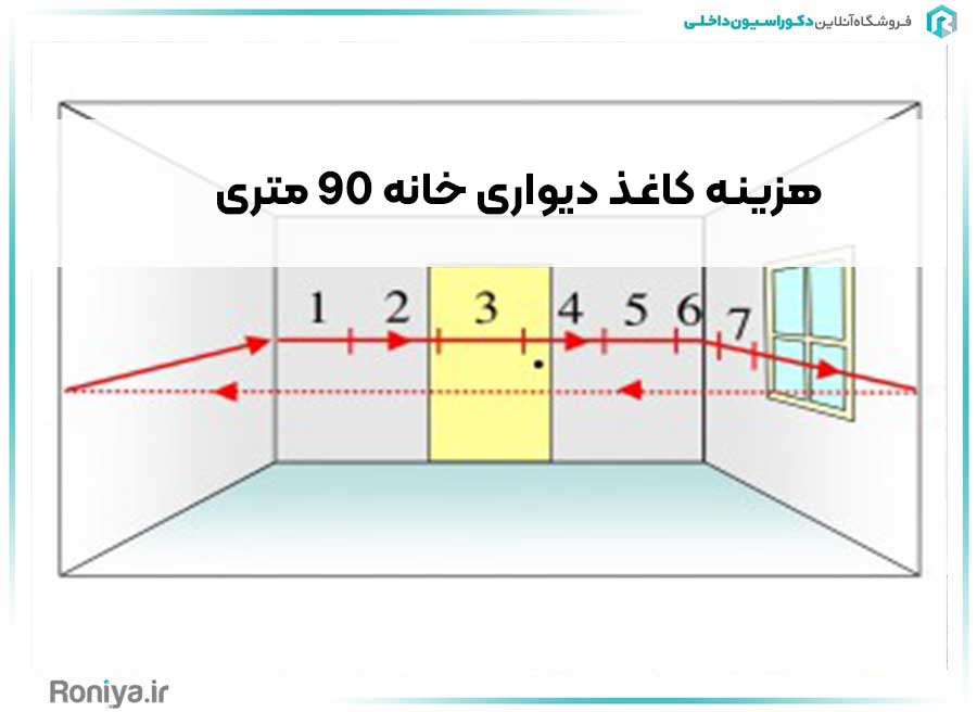 هزینه کاغذ دیواری خانه 90 متری | فروشگاه رونیا